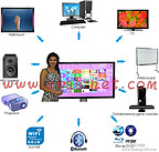 电子产品的研发与销售,触控电视电脑一体机,广告机